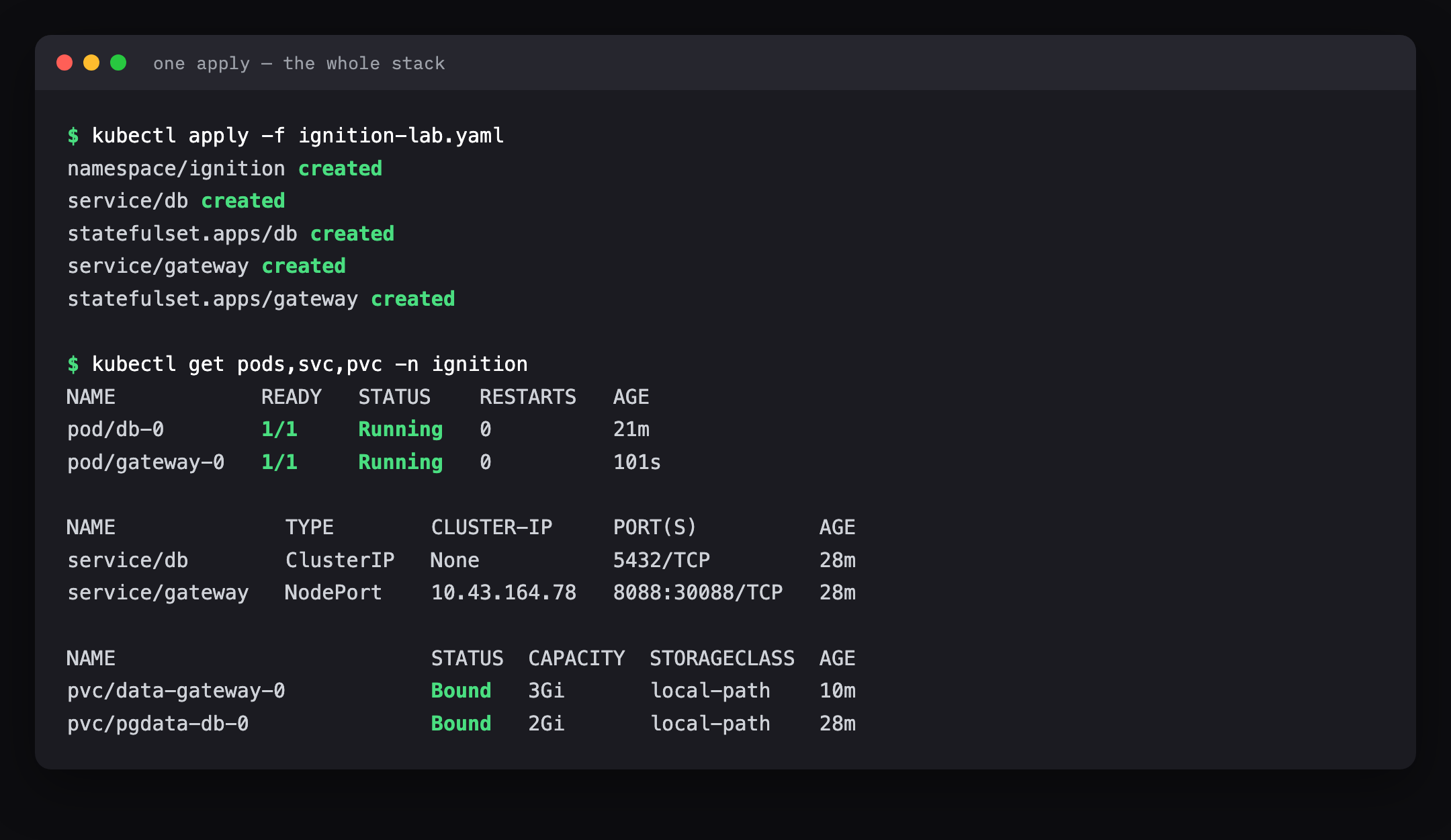 Terminal: kubectl apply creates the namespace, database service and statefulset, and gateway service and statefulset; kubectl get pods,svc,pvc shows db-0 and gateway-0 Running, a NodePort service on 30088, and bound persistent volume claims
