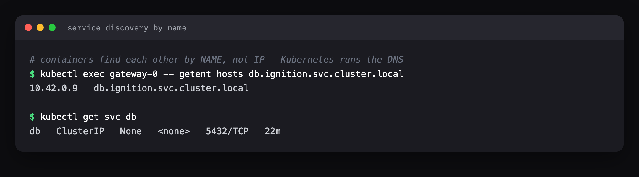 Terminal: from inside the gateway pod, resolving db.ignition.svc.cluster.local returns the database pod's current IP 10.42.0.9, and kubectl get svc shows the db service