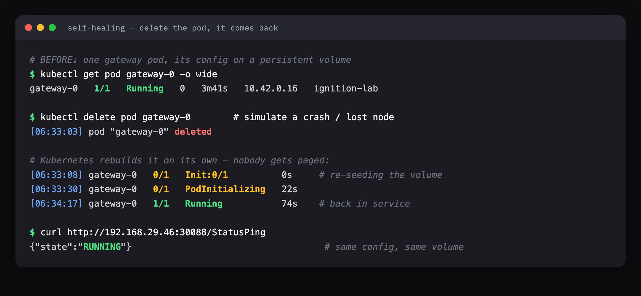 Terminal: the gateway pod is Running, then kubectl delete pod removes it at 06:33:03; Kubernetes recreates it, moving through Init and PodInitializing, and it is Running again at 06:34:17, 74 seconds later; a StatusPing then returns state RUNNING