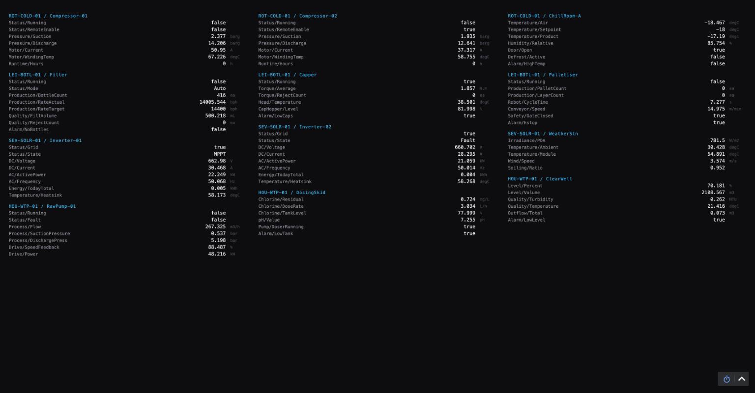 Dark dashboard listing all twelve devices grouped by edge node, each with its full metric list and live values: ROT-COLD-01 Compressor-01 showing Status/Running, Pressure/Suction 2.377 barg, Motor/WindingTemp 67.226 degC, alongside HOU-WTP-01, SEV-SOLR-01 and LEI-BOTL-01 devices with their own metrics and units