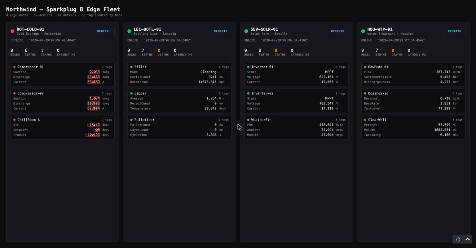 Fleet wallboard with Rotterdam's status dot red and state reading OFFLINE with a deaths counter of 1, its three devices also red, and its tag values wrapped in red stale-quality overlays, while Leipzig, Seville and Houston remain green with live values