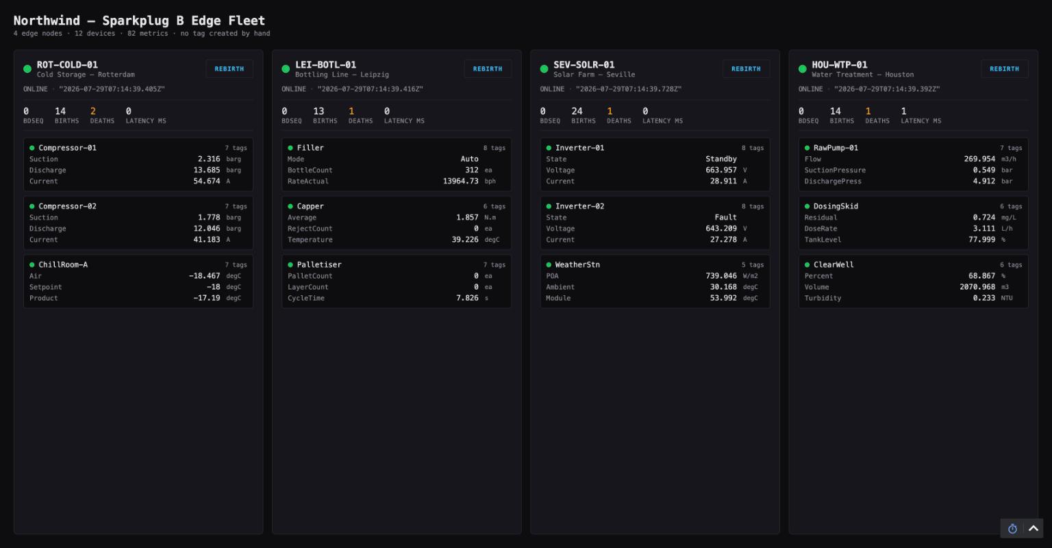 Fleet wallboard fully green after the fixes: all four edge nodes online with timestamps, birth counters at 14, 13, 24 and 14, death counters at 2, 1, 1 and 1 from the deliberate outages, latency 0 to 1 milliseconds, and all twelve devices green with live values