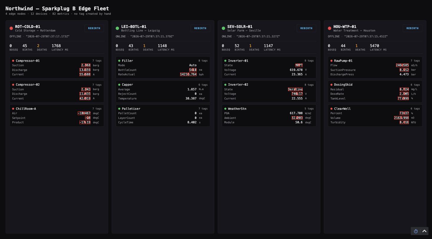 Fleet wallboard during the 1500-node birth storm: Rotterdam and Houston showing OFFLINE with data latency of 1768 and 5470 milliseconds, birth counters risen to the forties and fifties, and most tag values wrapped in red stale-quality overlays