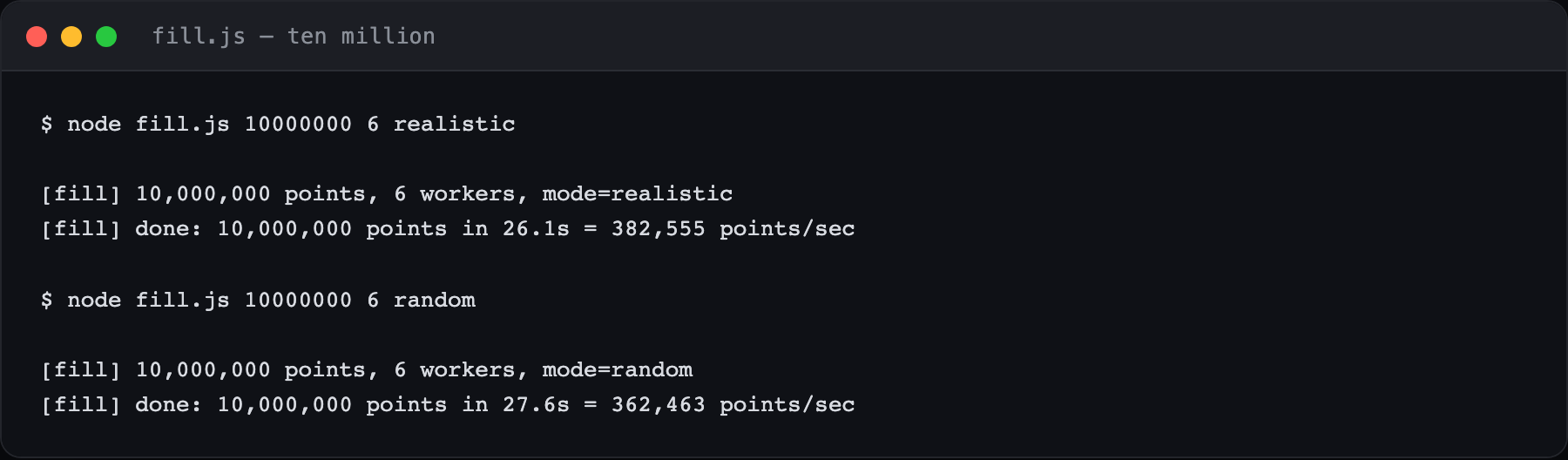Terminal output showing ten million realistic points landed in 26.1 seconds at 382,555 points per second across six workers, and ten million random points landed in 27.6 seconds at 362,463 per second.