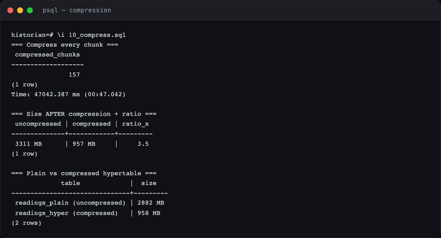 Terminal: 157 chunks compressed in 47s; 3311 MB down to 957 MB, ratio 3.5x; plain table 2882 MB versus compressed hypertable 958 MB