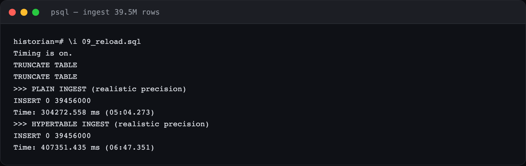 Terminal: INSERT 0 39456000 into the plain table in 5:04, and into the hypertable in 6:47