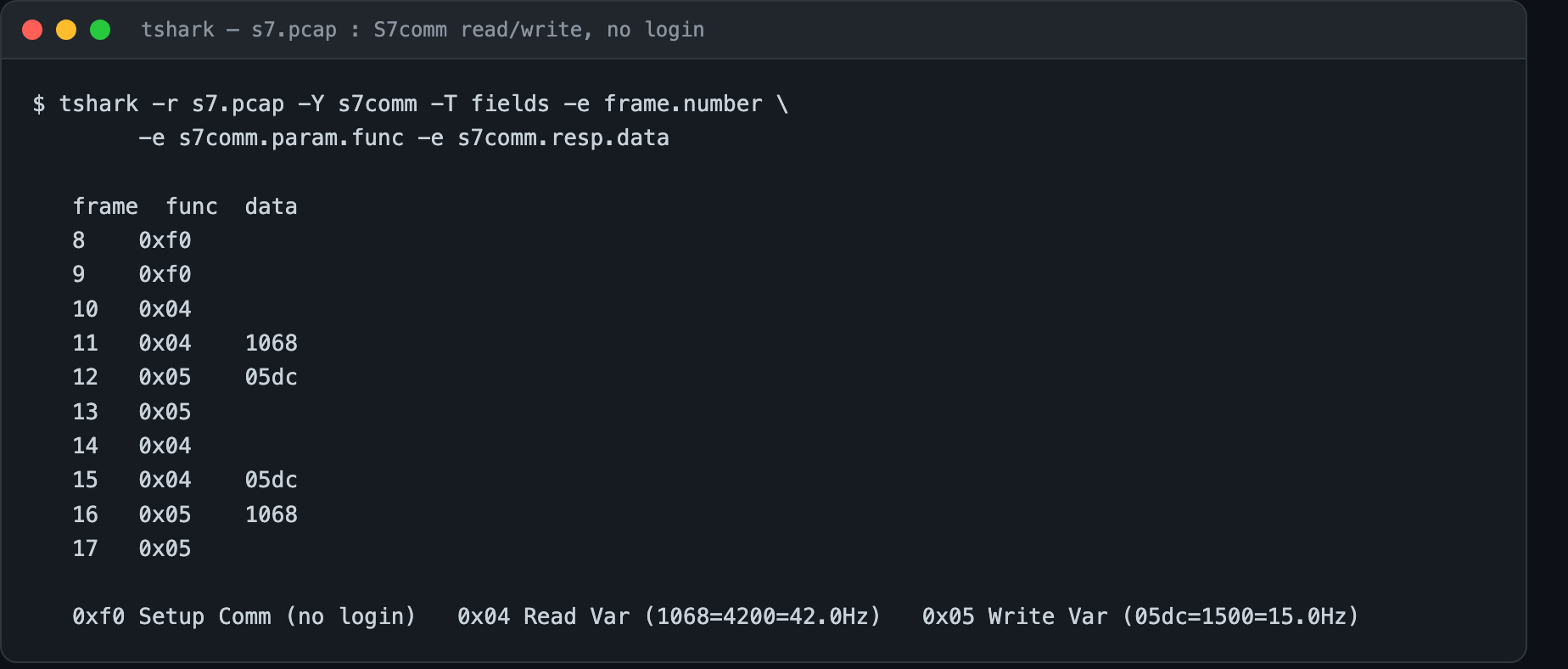 tshark s7comm decode: Setup Comm 0xf0, Read Var 0x04 returning 1068, Write Var 0x05 carrying 05dc